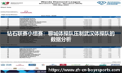钻石联赛小组赛：聊城体操队压制武汉体操队的数据分析